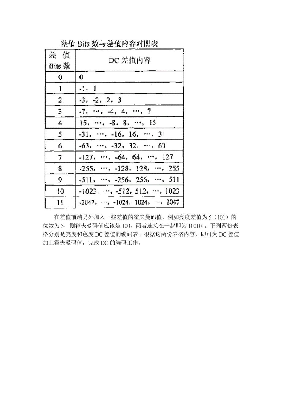 JPEG图像压缩演算法.doc_第4页