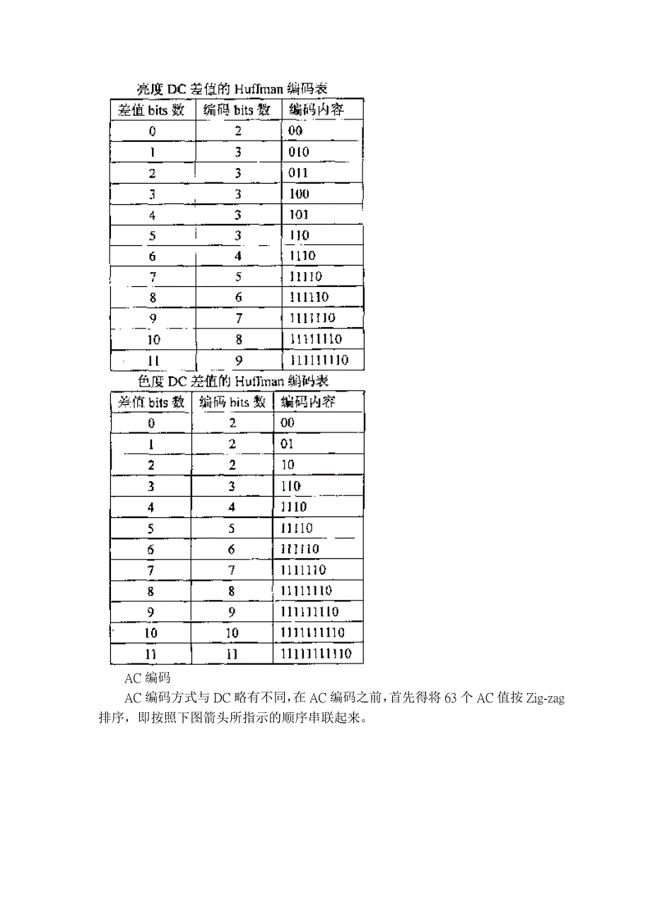 JPEG图像压缩演算法.doc_第5页