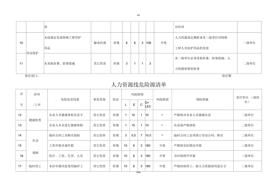 人力资源部危险源清单_第2页