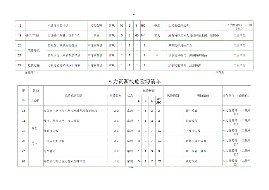 人力资源部危险源清单_第3页