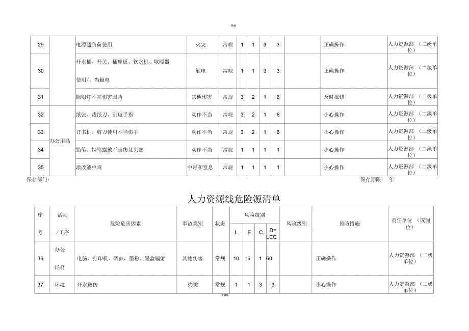 人力资源部危险源清单_第4页