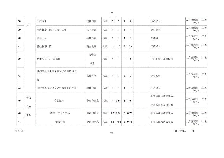 人力资源部危险源清单_第5页