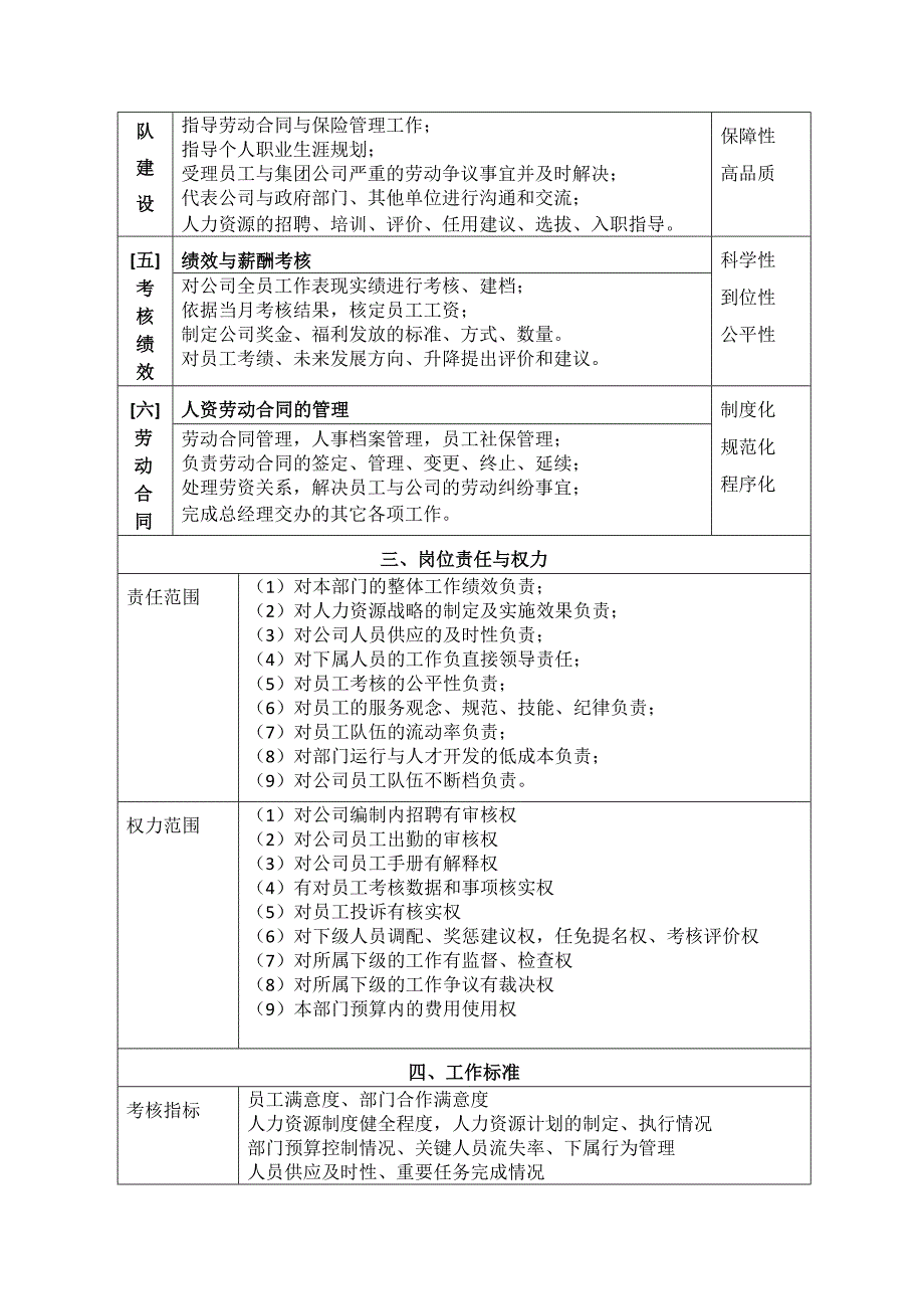 人力资源总监职务说明书_第2页