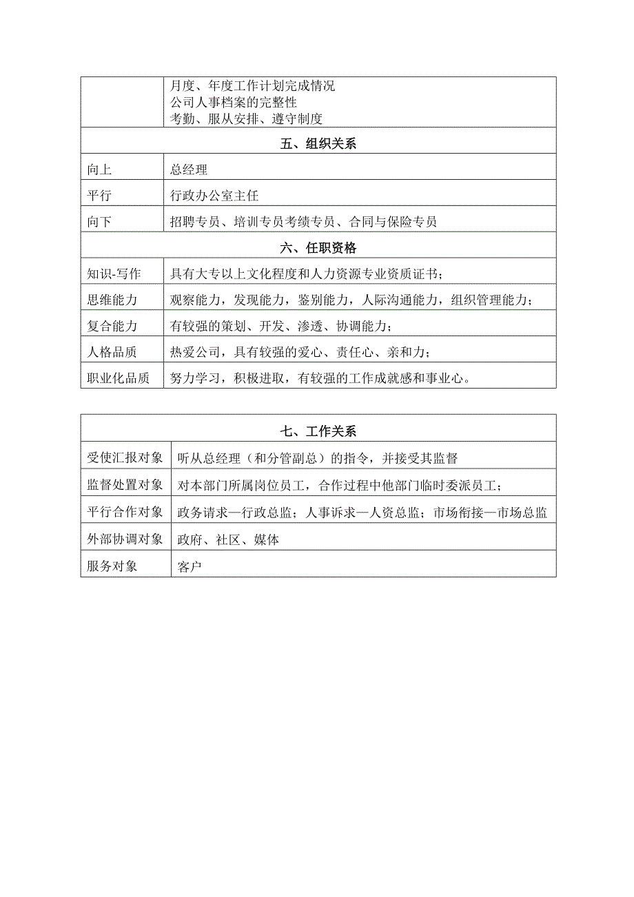 人力资源总监职务说明书_第3页