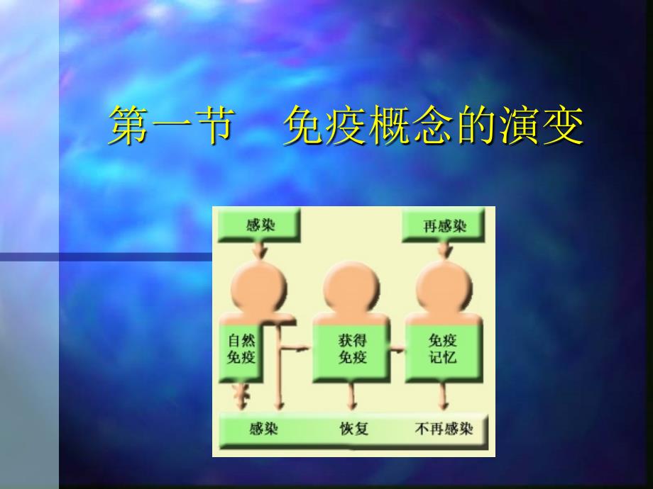 第一章免疫学概论_第3页