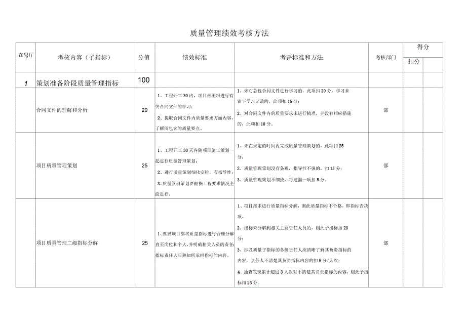 质量管理绩效考核指标_第1页