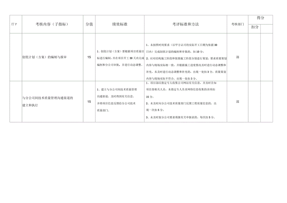 质量管理绩效考核指标_第2页