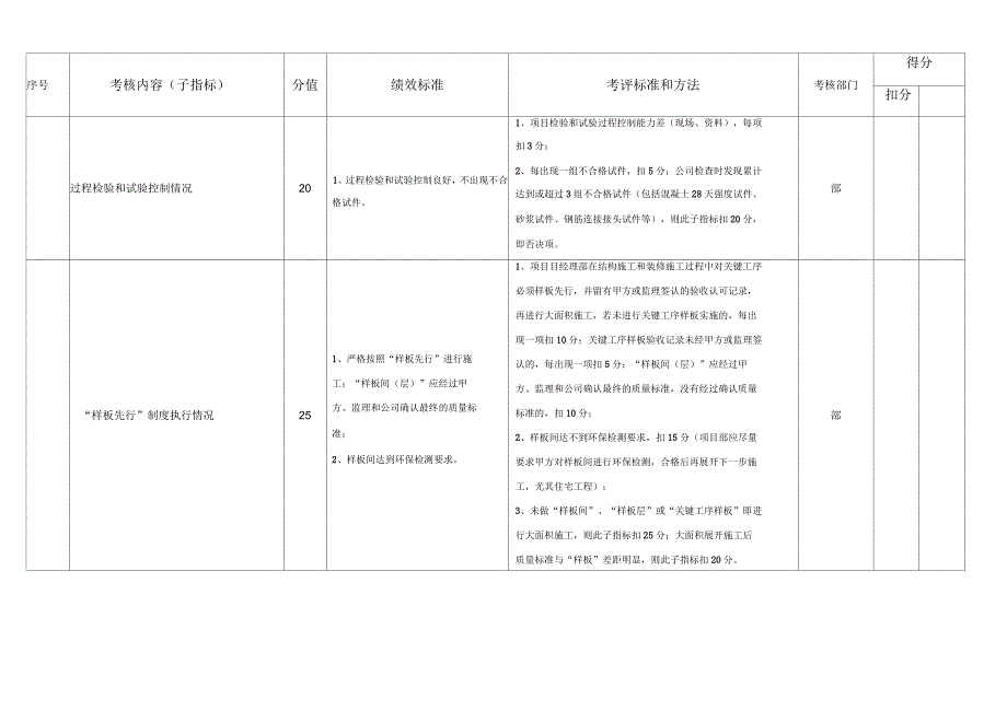 质量管理绩效考核指标_第4页