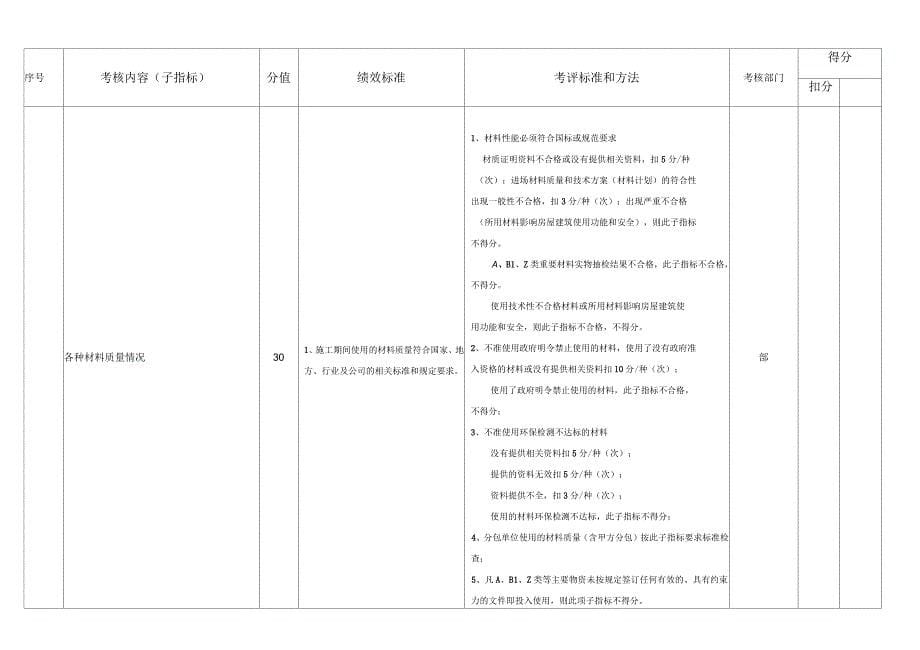 质量管理绩效考核指标_第5页