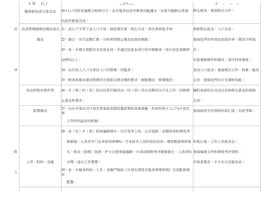 项目客观评价指标评价方法_第3页