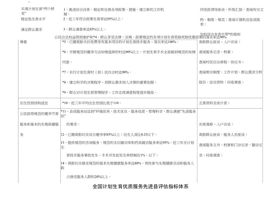 项目客观评价指标评价方法