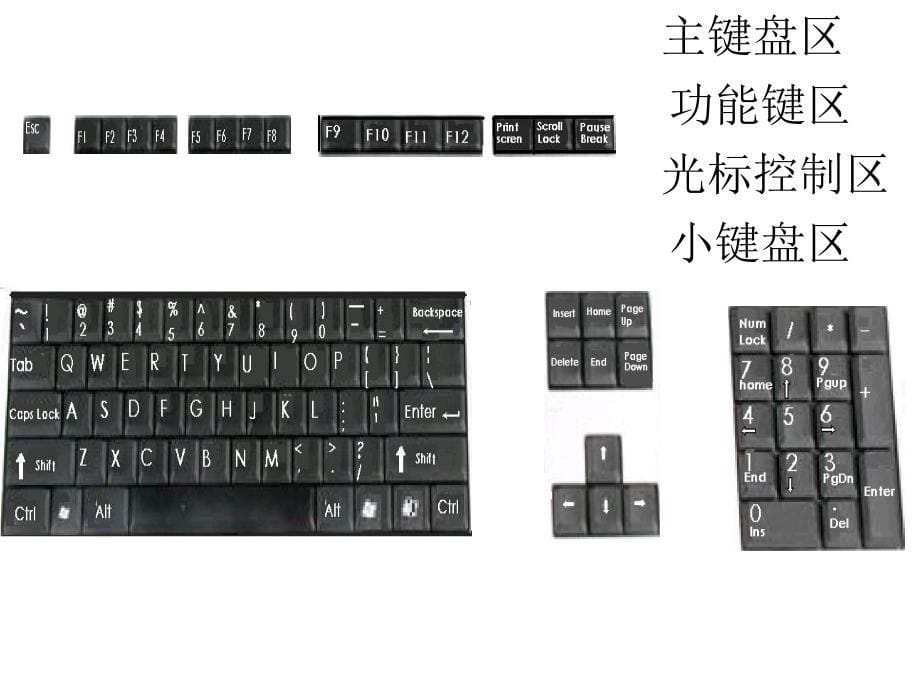 计算机应用基础教程-认识键盘_第5页