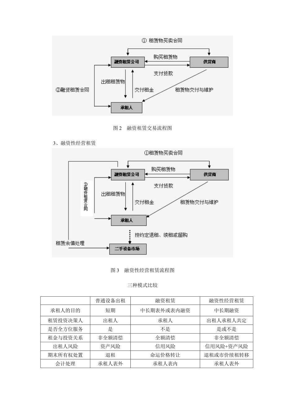 融资租赁与融资性租赁、经营租赁与经营性租赁.doc_第3页