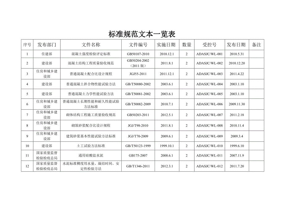 标准规范文本一栏表_第1页