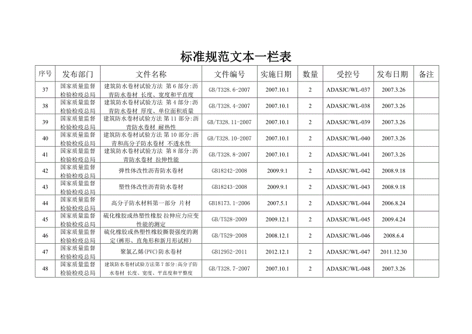 标准规范文本一栏表_第4页