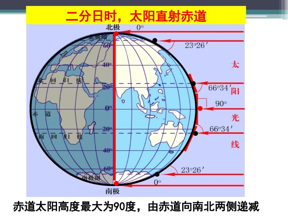 湘教版高中地理必修一第一章第三节地球的运动优质课件共26张PPT_第4页