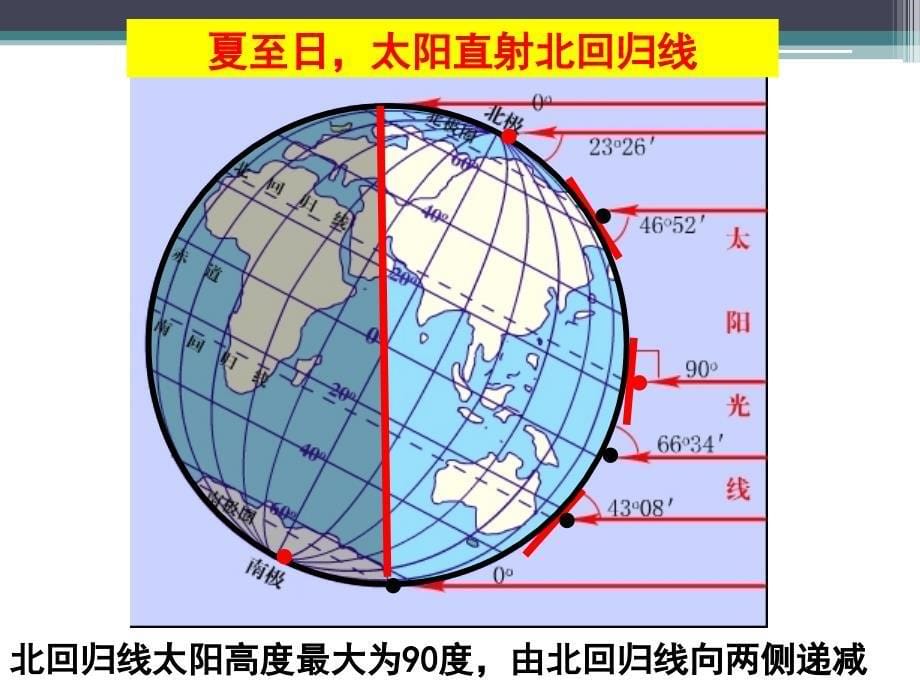 湘教版高中地理必修一第一章第三节地球的运动优质课件共26张PPT_第5页