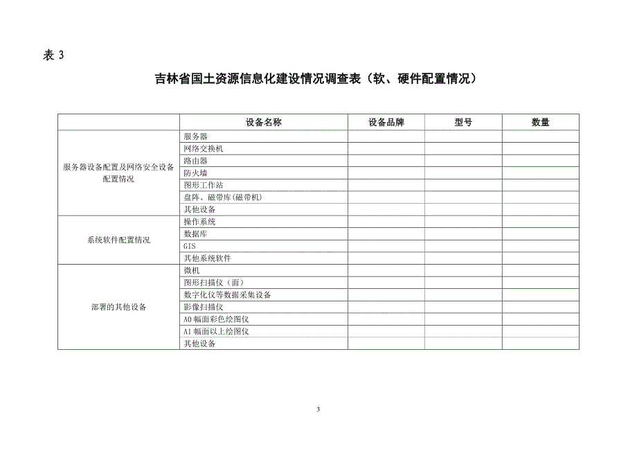 信息化建设调研提纲_第3页