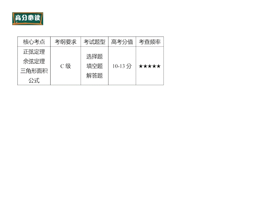 专题复习：解三角形高分绝招_第2页
