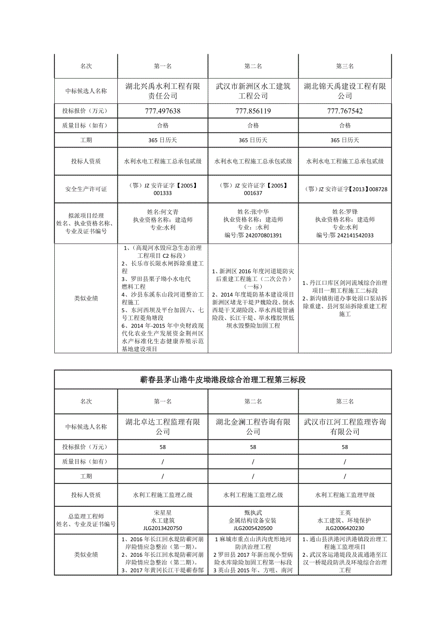 蕲春茅山港牛皮坳港段综合治理工程_第2页