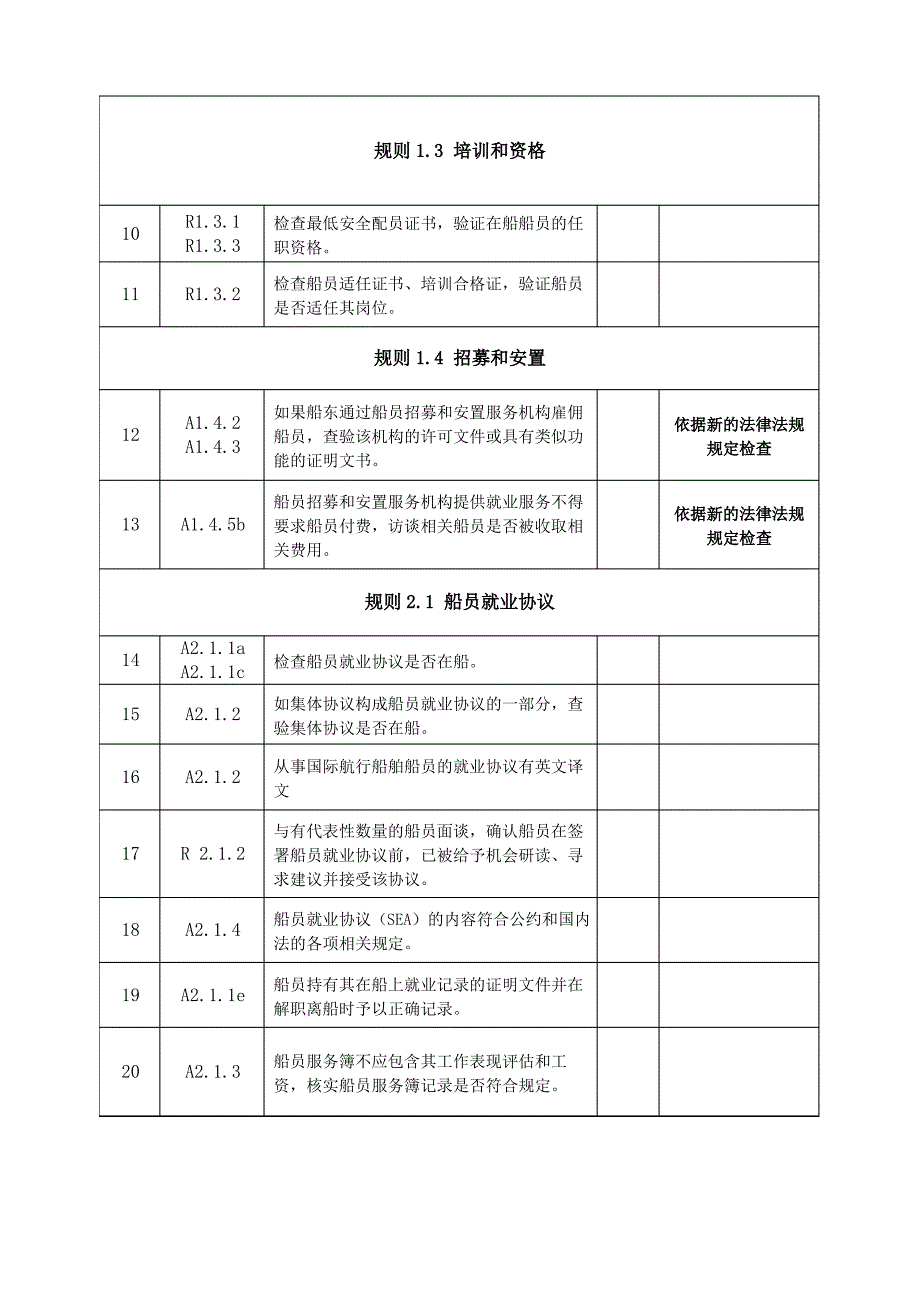 劳工检查公司自查表_第2页