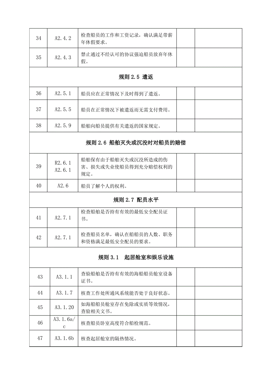 劳工检查公司自查表_第4页