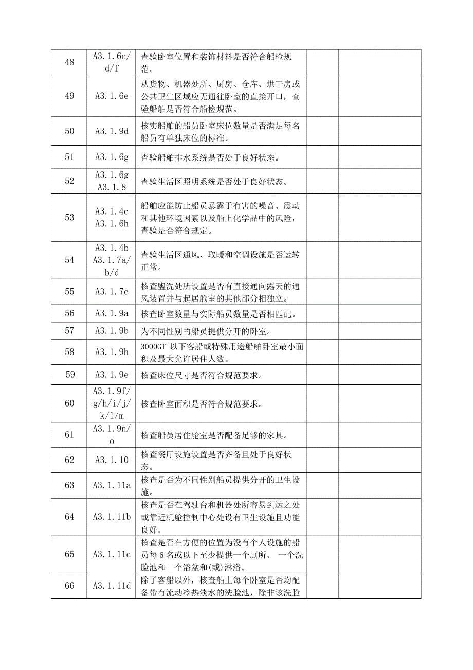 劳工检查公司自查表_第5页