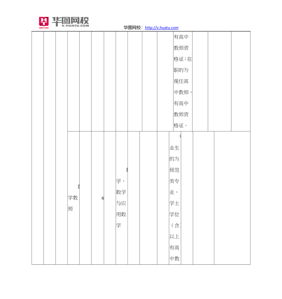 X年广西崇左教师招考职位表_第2页