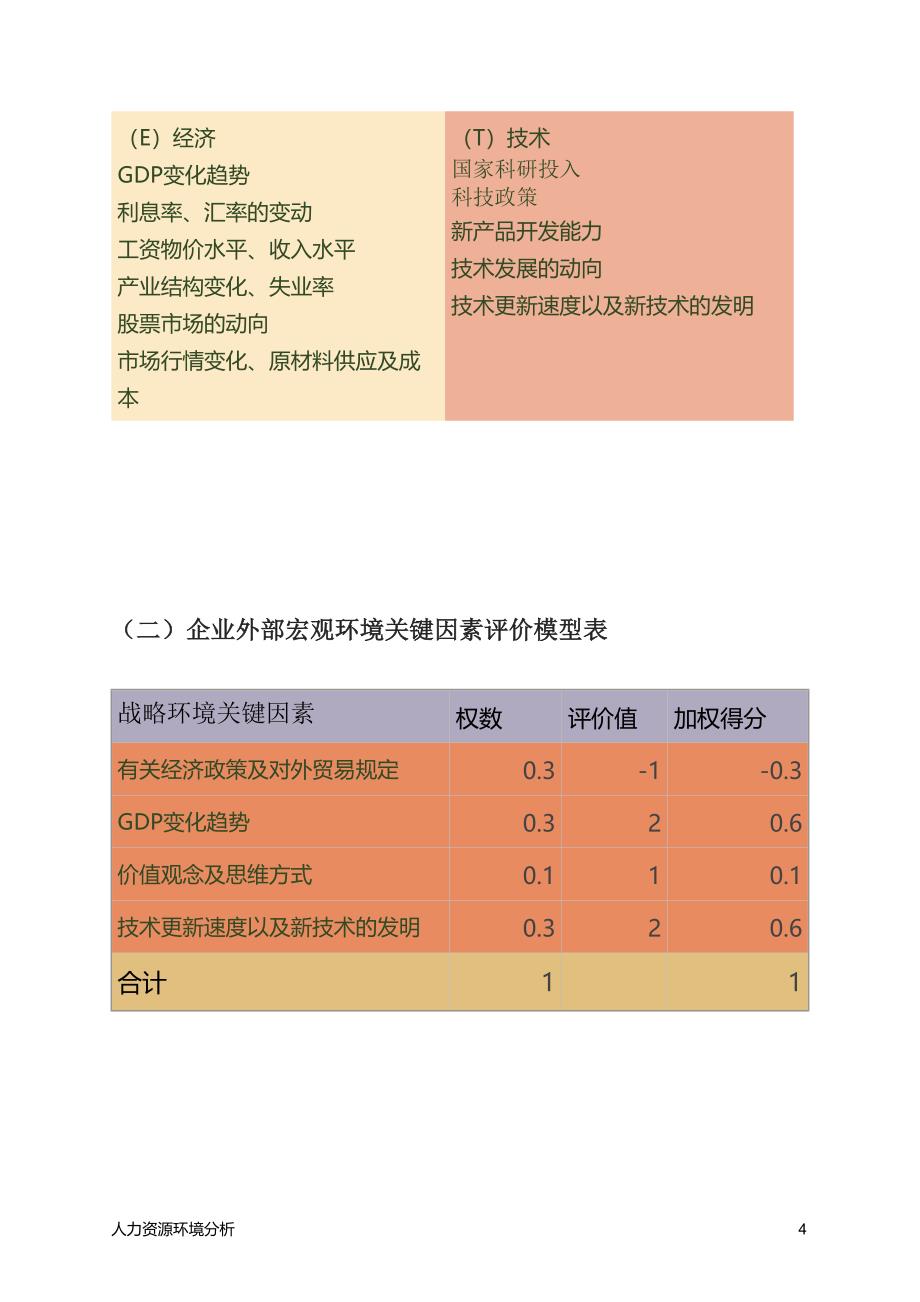 苹果公司人力资源环境分析报告_第4页