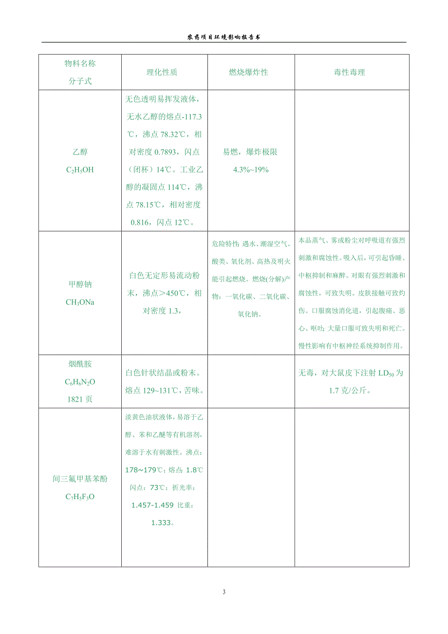 吡氟草胺及高效吡氟禾草灵项目可行性分析报告(优秀可行性分析报告).doc_第3页