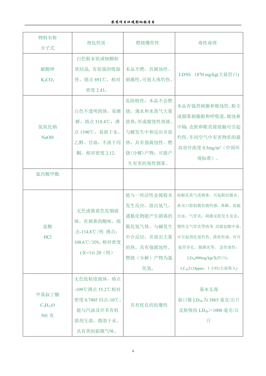 吡氟草胺及高效吡氟禾草灵项目可行性分析报告(优秀可行性分析报告).doc_第4页