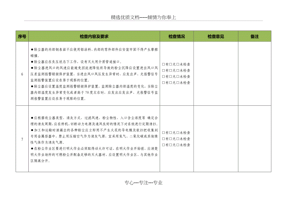 可燃爆粉尘企业分类分级检查表_第3页