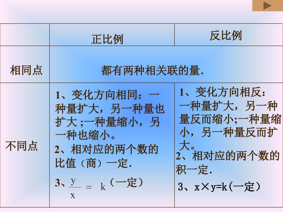 人教版六年级下册比例的复习和整理ppt课件_第4页