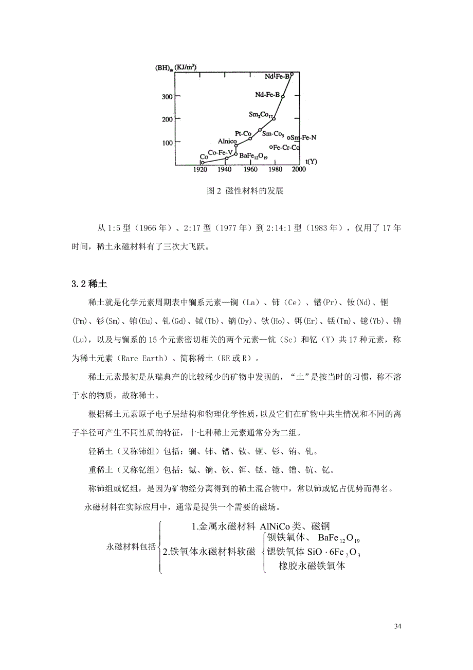 磁性材料 (2)_第2页