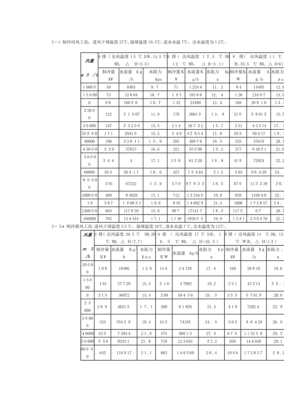 组合式空调机组电子样本_第5页