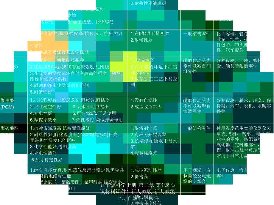 最新五年级科学上册第二章第1课认识材料1_第4页