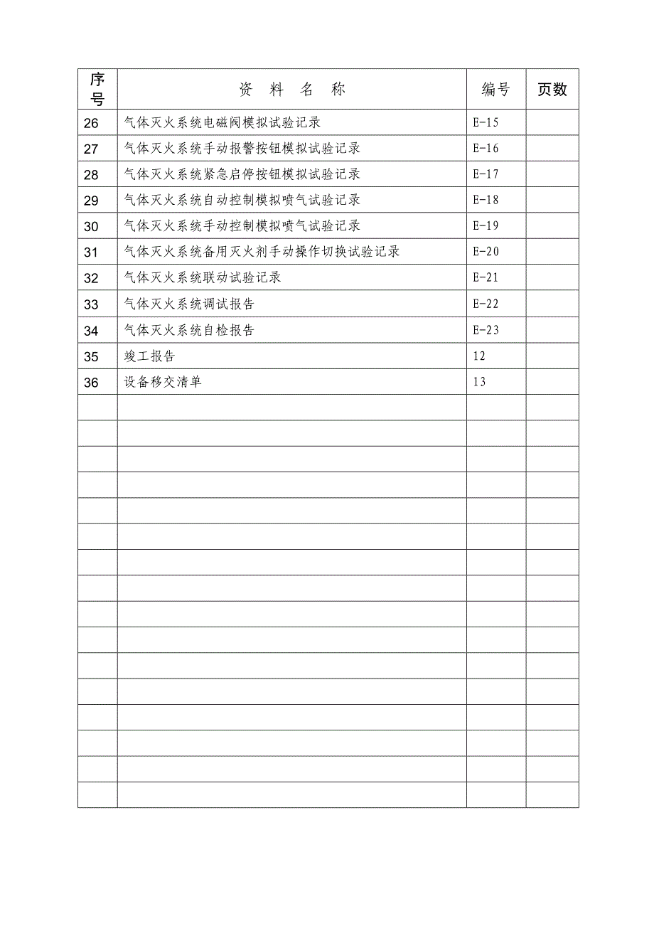 气体灭火系统消防资料(DOC 45页)_第3页