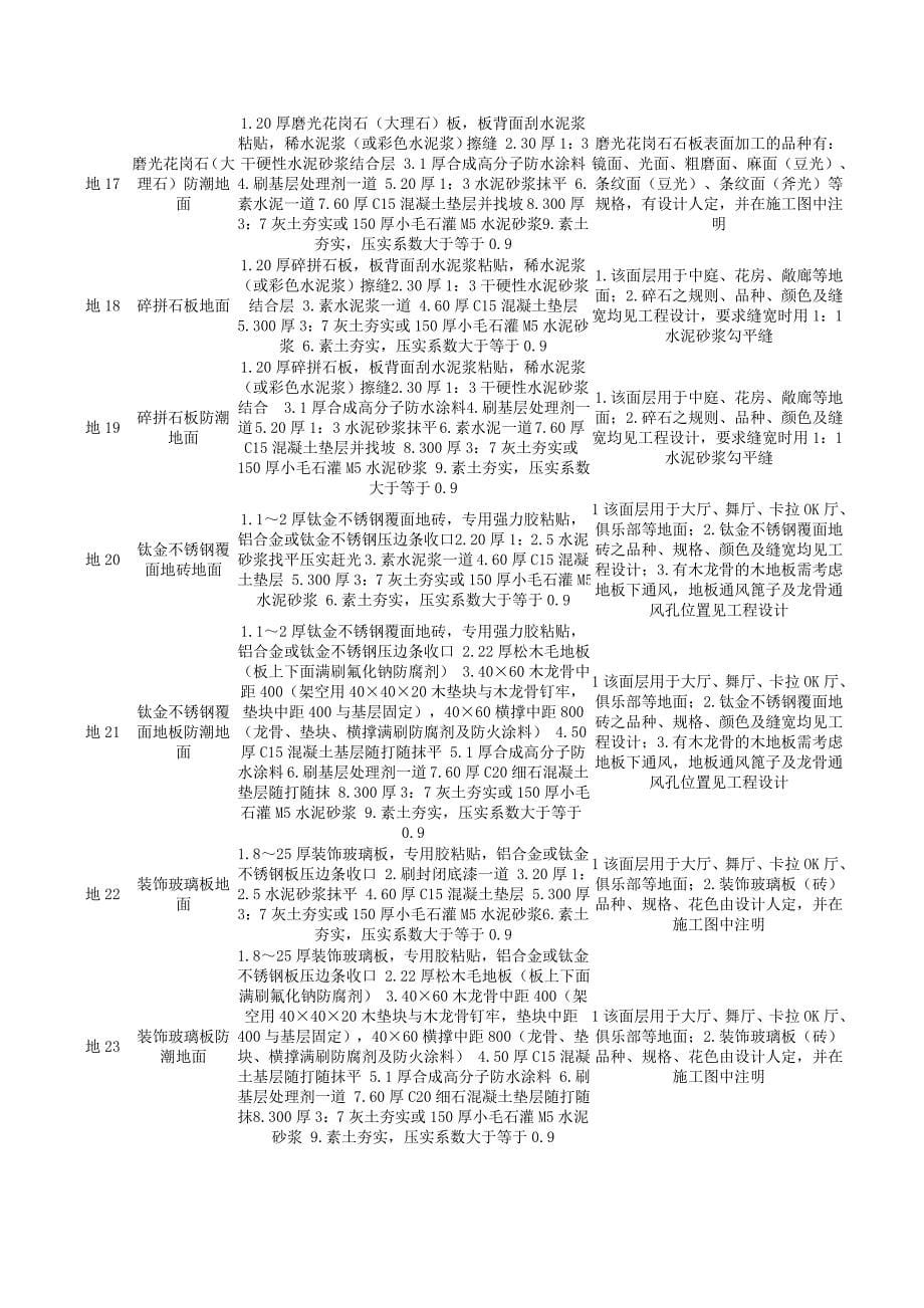 图集06J002 Microsoft Word 文档.doc_第5页