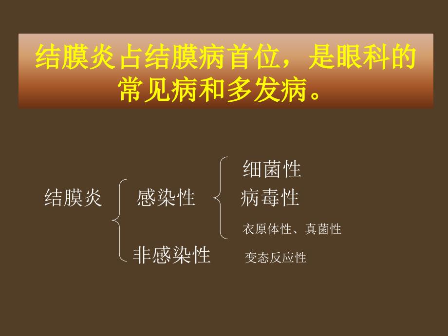 细菌性结膜炎与病毒性结膜炎的临床表现及治疗_第3页