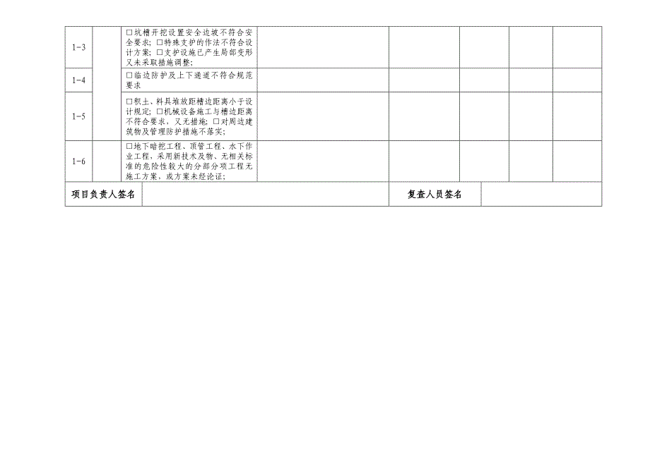 房屋建筑工程施工现场生产安全事故隐患排查治理表[分享]_第2页