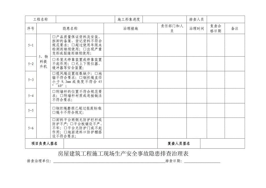 房屋建筑工程施工现场生产安全事故隐患排查治理表[分享]_第5页