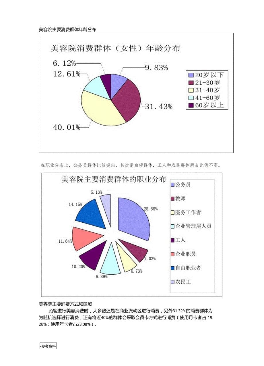 美容院项目创业计划书_第5页