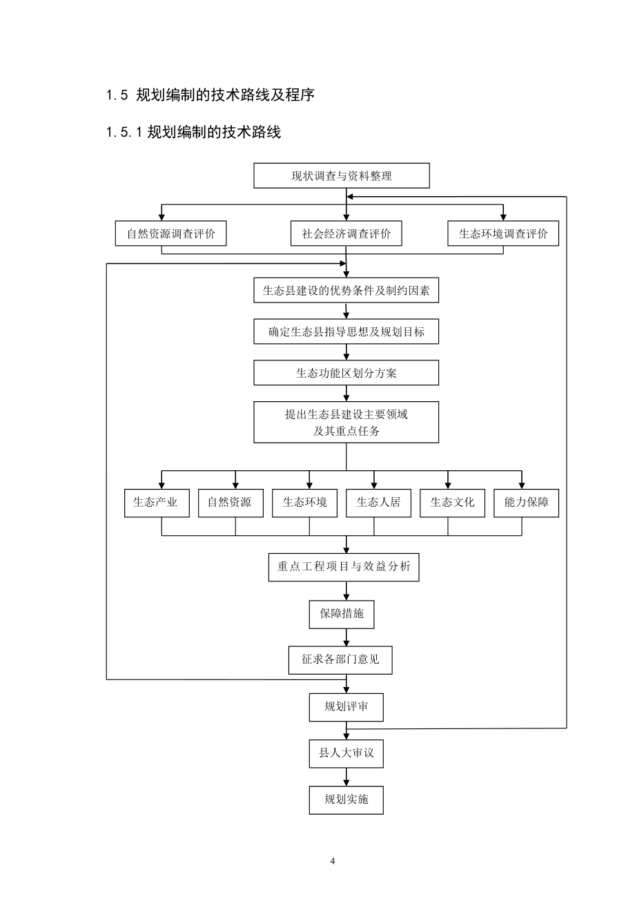 生态县建设规划—-毕业论文设计.doc_第4页