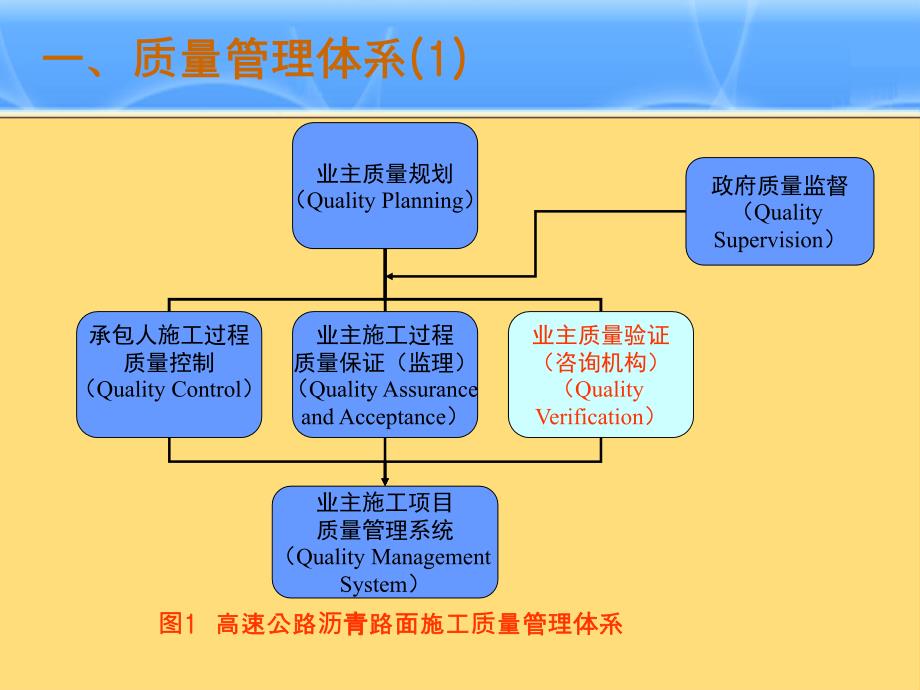 沥青路面质量管控与按质支付---副本_第3页