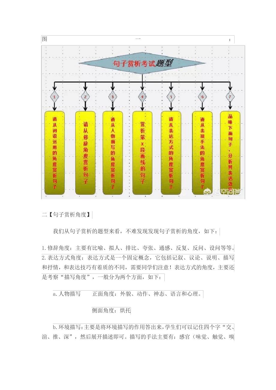 在记叙文阅读中,如何赏析画线句子_第2页