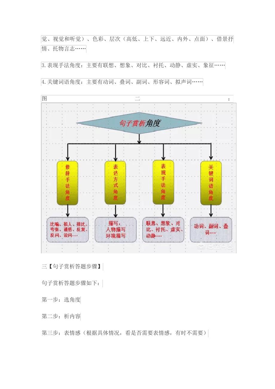 在记叙文阅读中,如何赏析画线句子_第3页