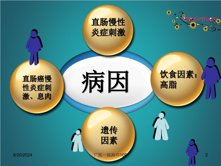 《直肠癌的术后护理》PPT课件.ppt_第2页