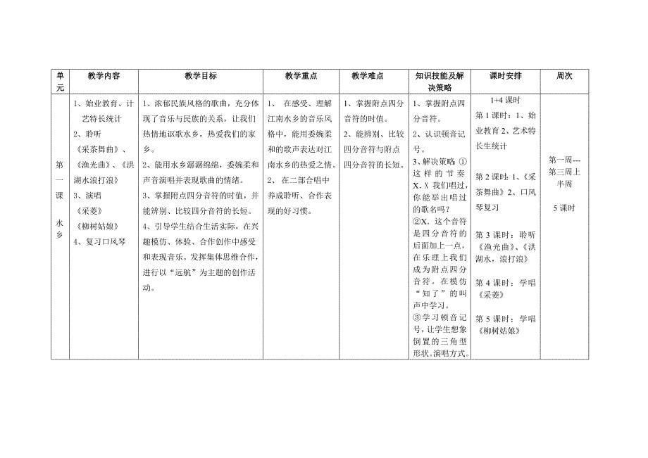 人音乐版小学四年级上册音乐教学计划_第5页