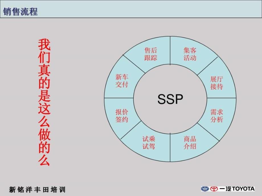 销售流程集客活动.ppt_第2页