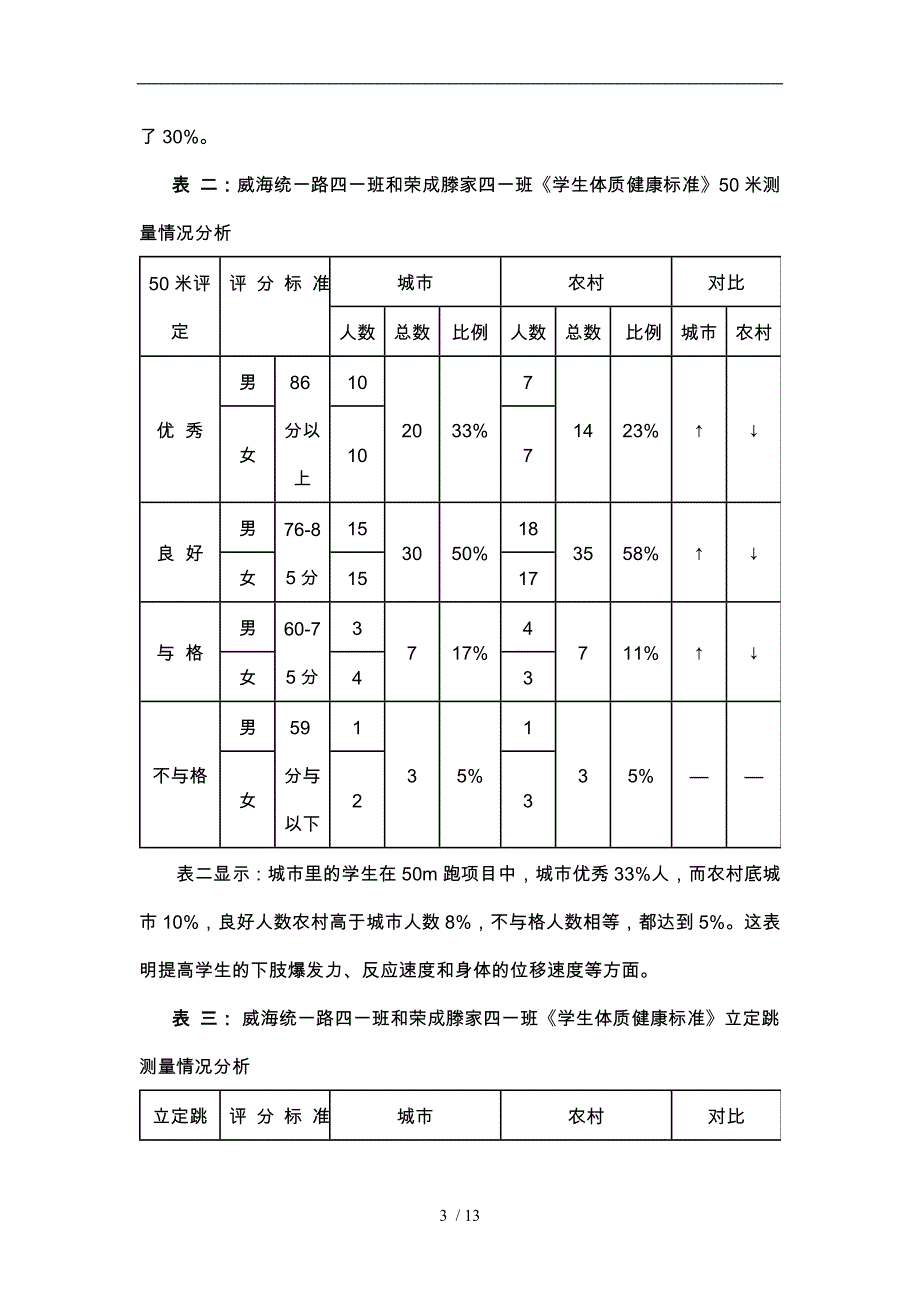 小学生体质健康存在的问题与干预措施研究_第3页